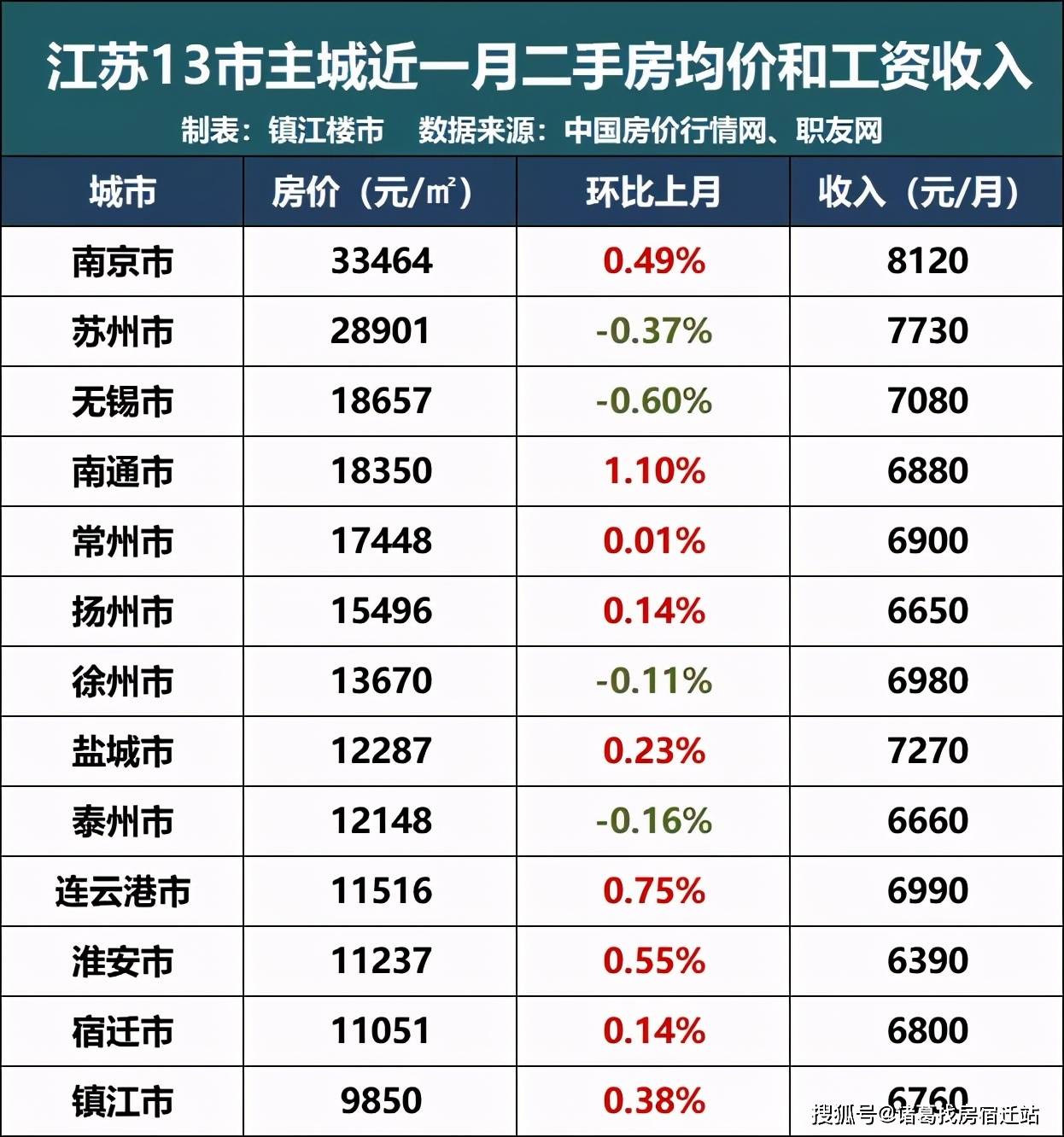 江苏城市经济规模总量数据_江苏地图(2)