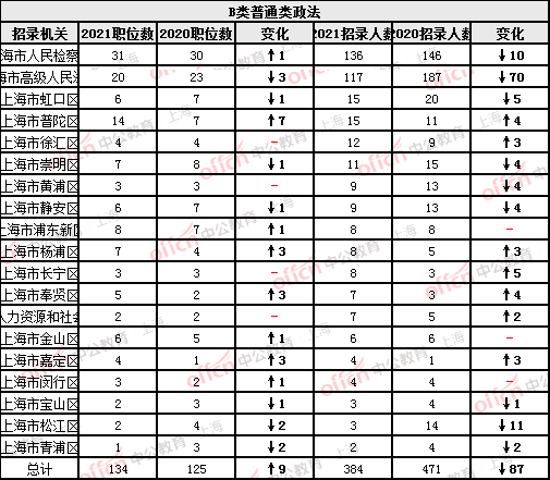 人口减少表_转折点到了 城市人口格局正在经历这样的变化(3)