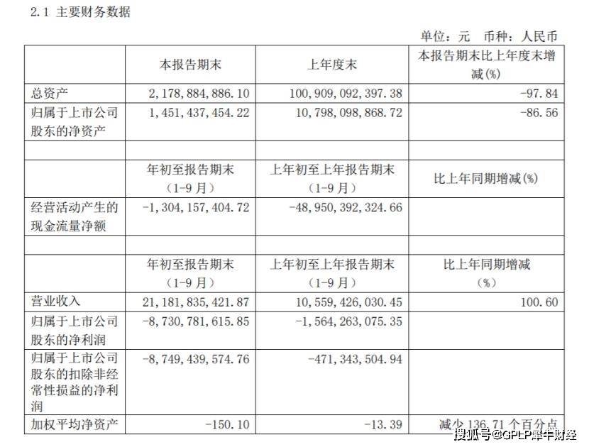 投资|西水股份前三季亏87.31亿 两股东违约被动减持 控制权或生变