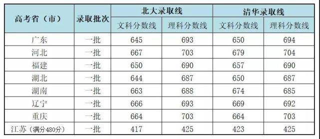 清朝1921年gdp占比_2016中国各省GDP出炉,粤 苏 鲁连续33年前三