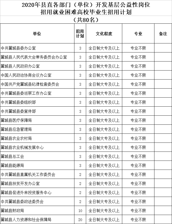 翼城人口_翼城县