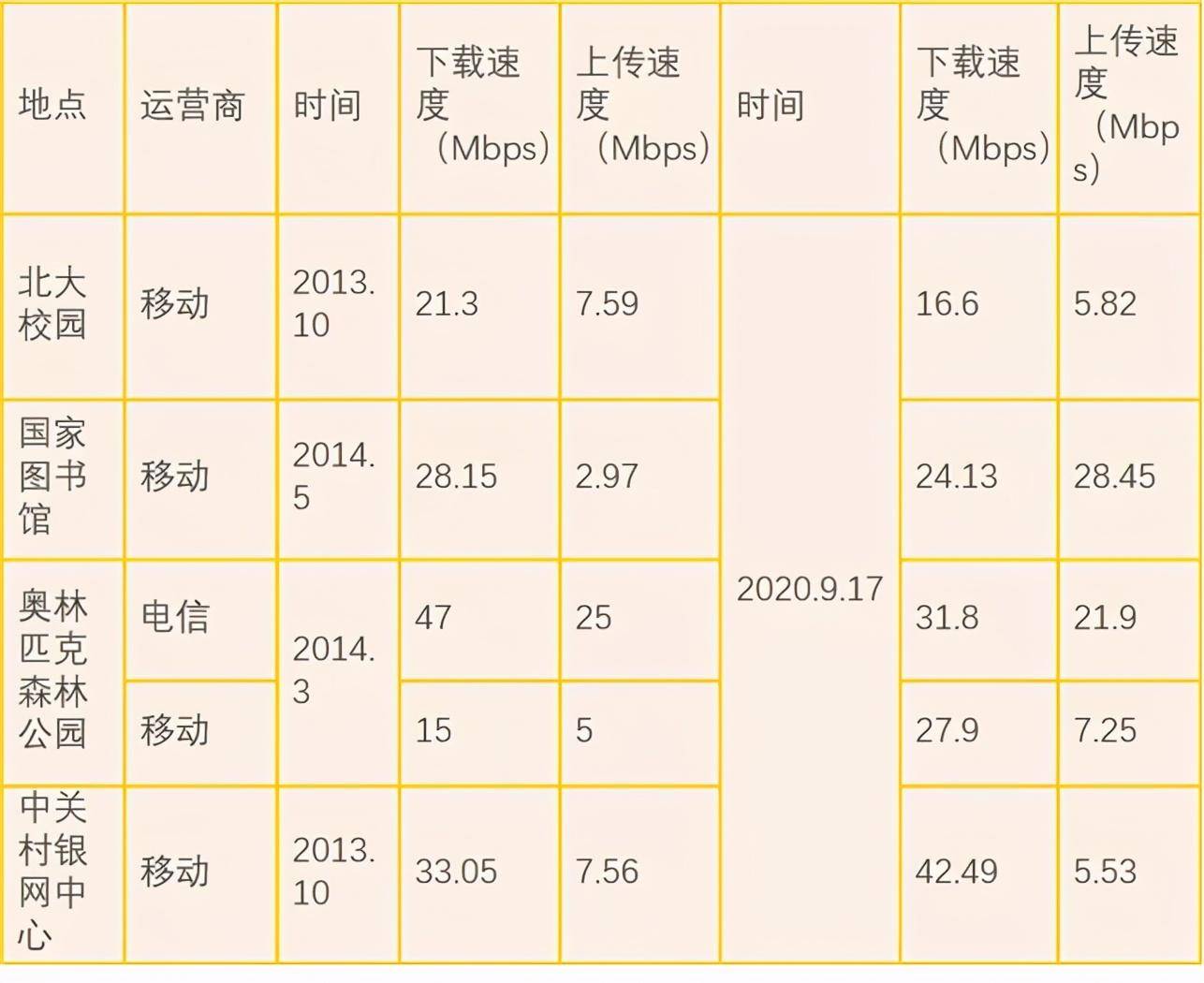 中国移动发什么短信恢复网速