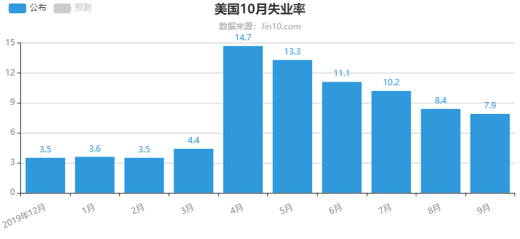 首位度 非农人口_人口老龄化图片(3)