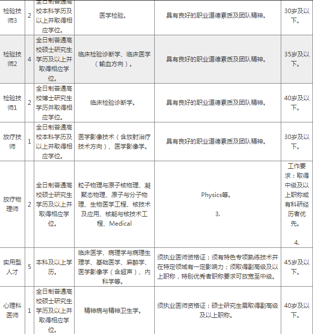 重庆市人口有多少2021_重庆市人口密度