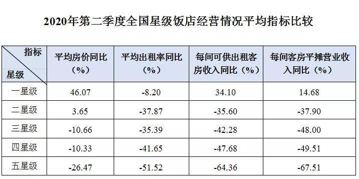2020全国城市二季度g_城市
