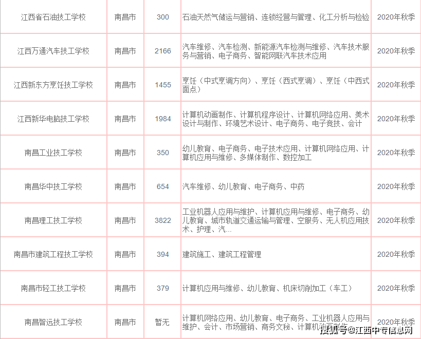 江西技校排名一览表,让你的选择不再迷茫!