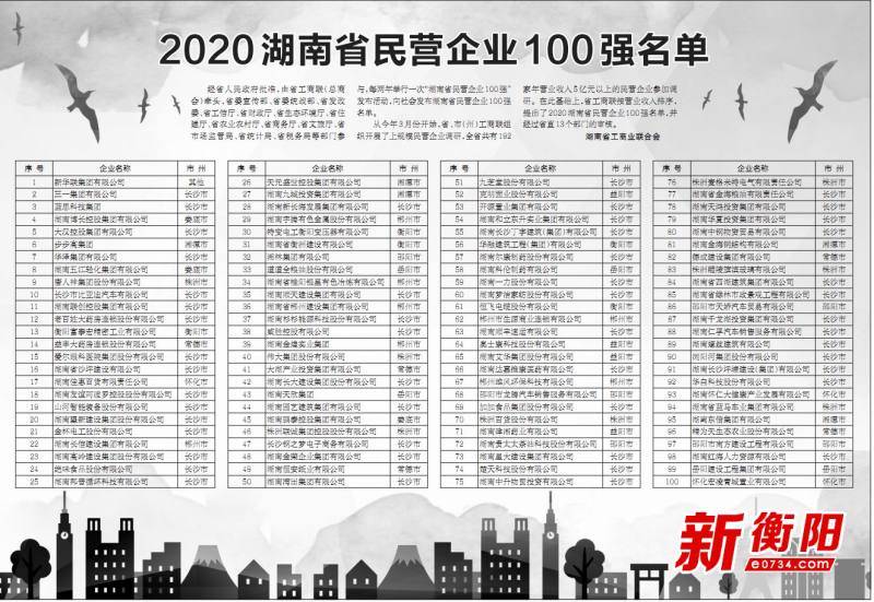 2020年衡阳GDP