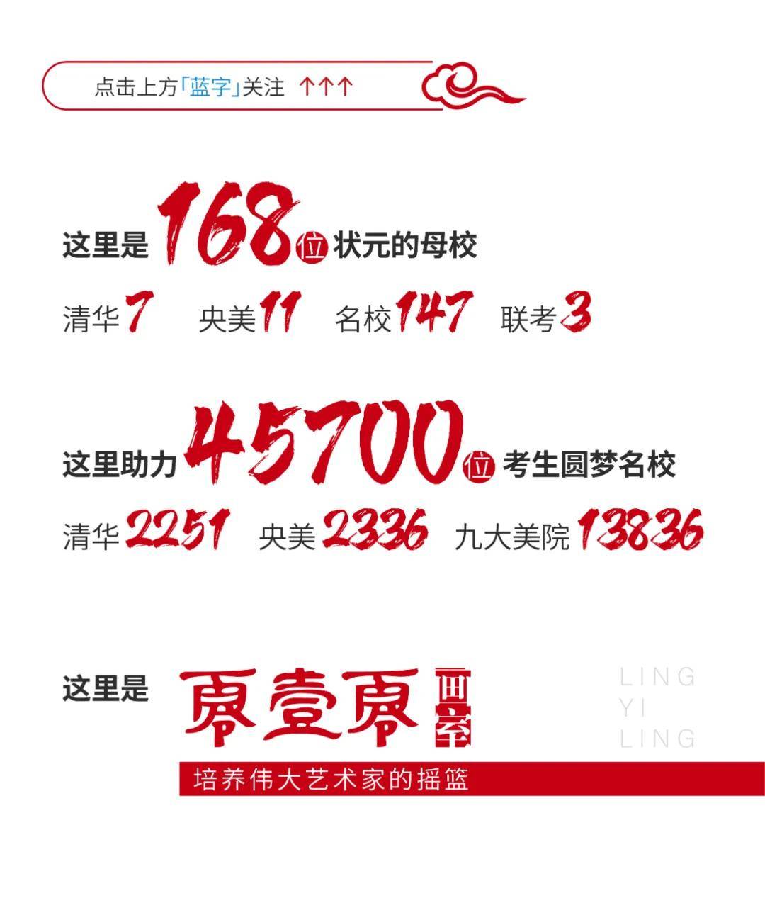 2020年黑龙江省高考_2020年各省高考录取控制分数线汇总