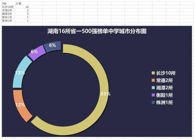 2020年山东省16市GDP排名_2020年世界gdp排名(3)