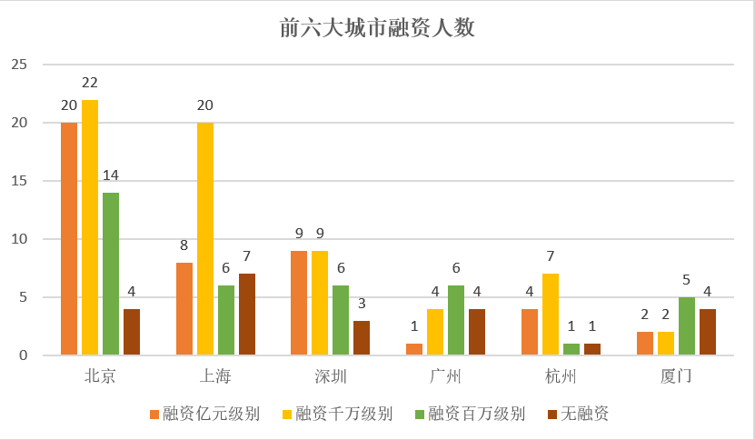 消息资讯|2020胡润Under30s创业领袖：掌门教育余腾、吴佳峻，水滴公司邵文等上榜