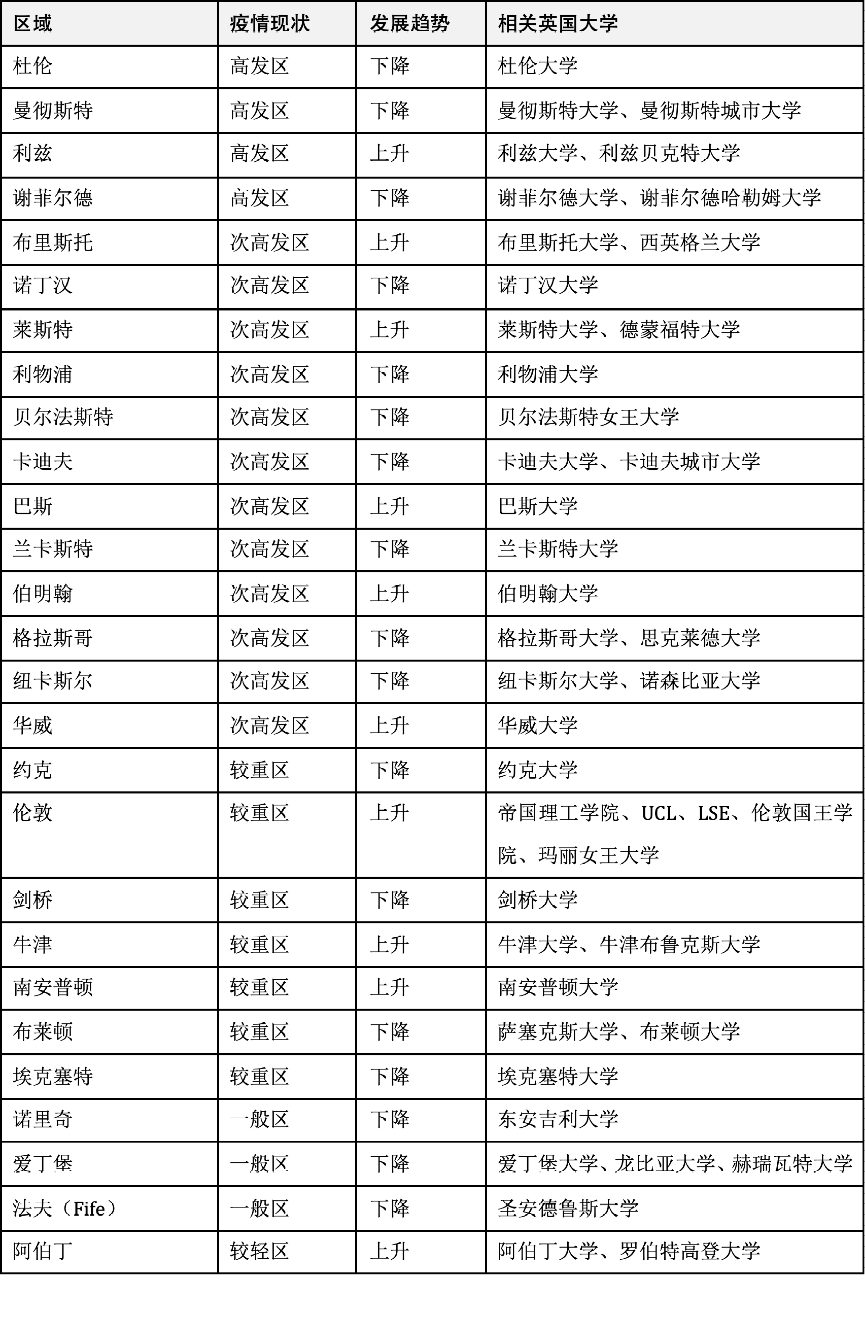 疫情|图解英国热门大学所在区域疫情形势！2021年初入学英国还能去吗？