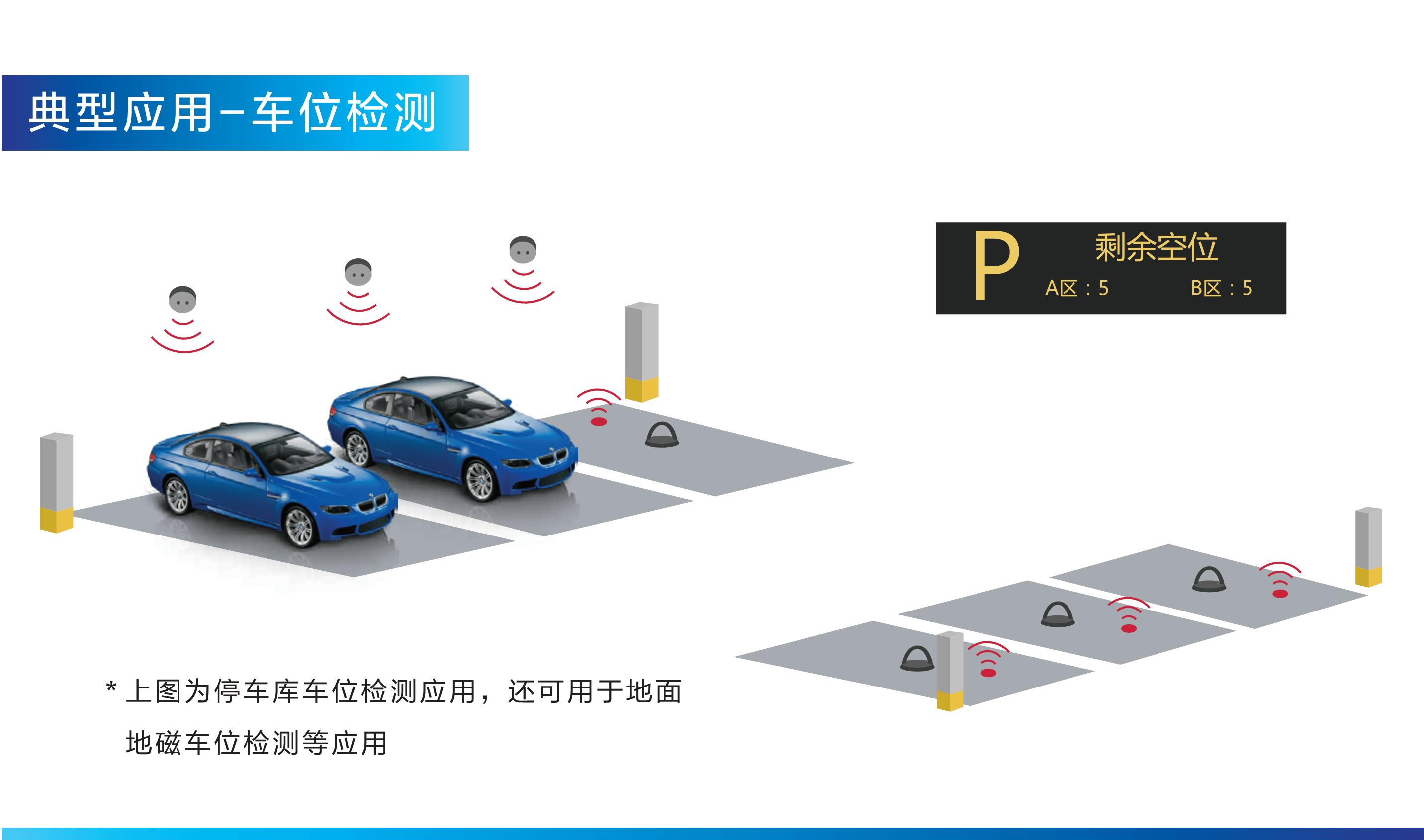 智慧停车地磁微波雷达传感器usrr187