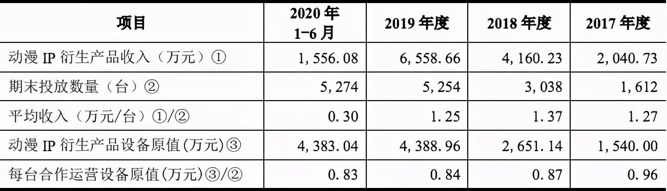 华立科技要上市了，去年收入5亿净利5977万元