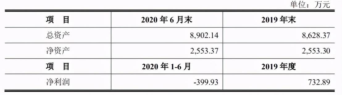 华立科技要上市了，去年收入5亿净利5977万元