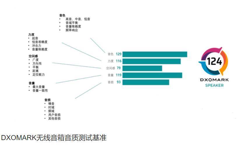 2020dxo手机拍照排名排名_2020中高端手机性价比排行榜-拍照能力好的中高端
