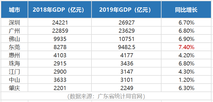 菏泽近10年gdp_菏泽牡丹(2)