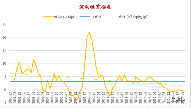 cpi计算GDP(3)