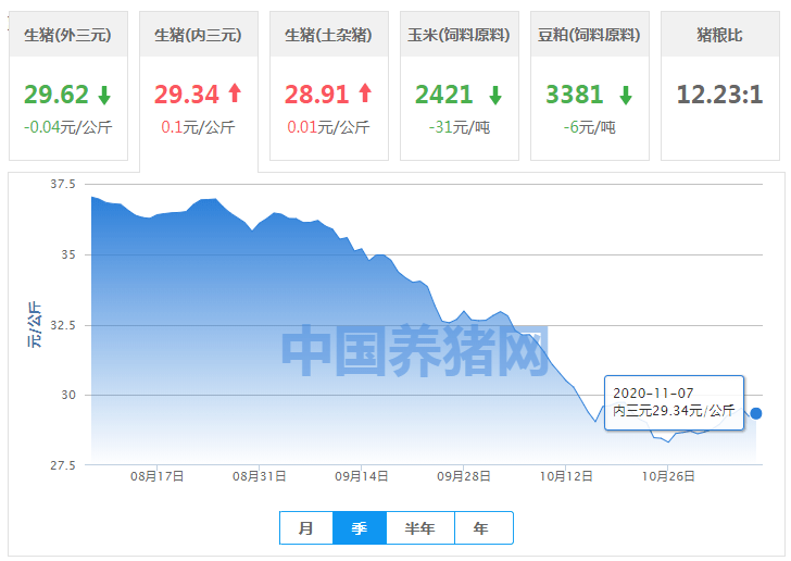 2020年七月份全国gdp_2020年的七月份台历