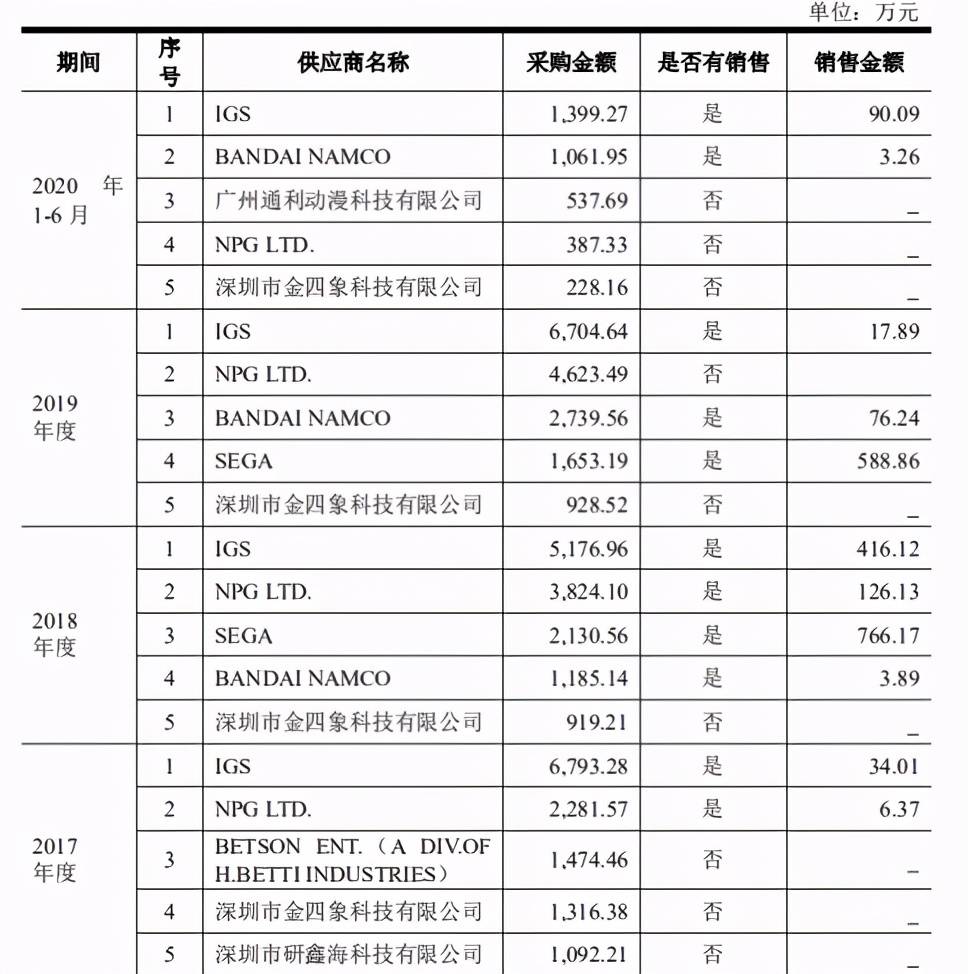 华立科技要上市了，去年收入5亿净利5977万元