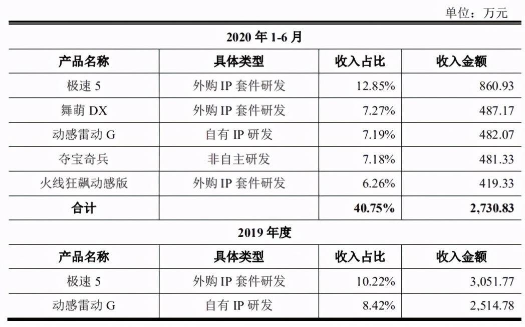 华立科技要上市了，去年收入5亿净利5977万元