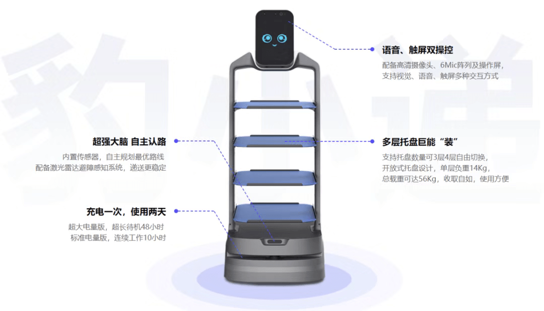 《2020天津国际餐饮食材展览会开幕，猎户星空餐厅服务机器人豹小递成焦点》