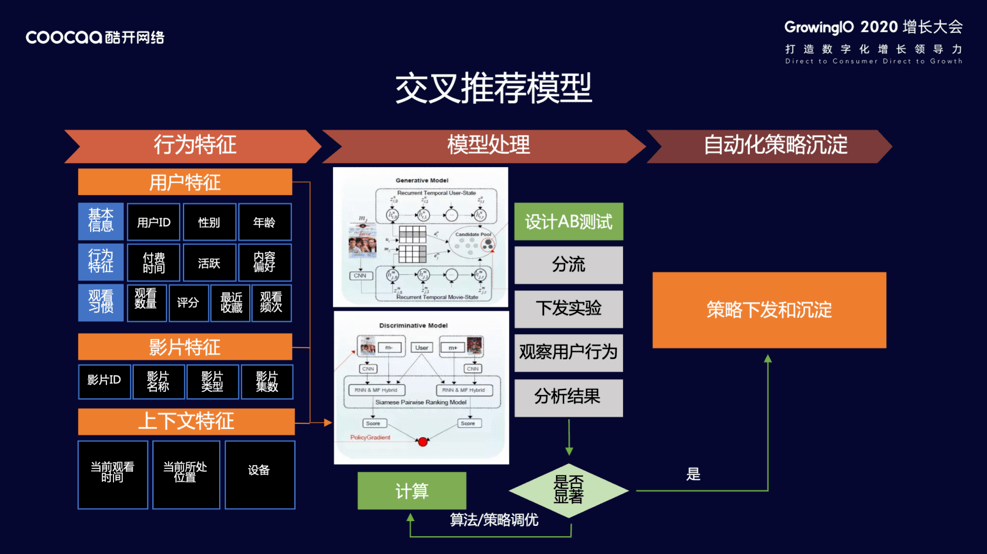 经验教程|酷开网络大屏指数研究院赵磊：增长无处不在，OTT 领航家庭经济数字化转型