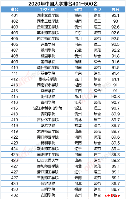 网快速排名(2)