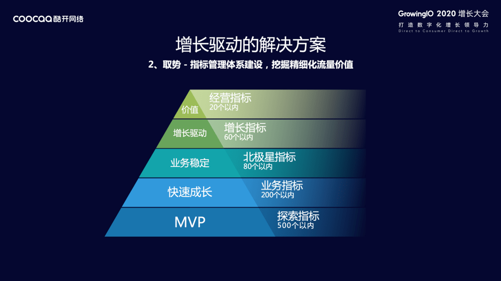 经验教程|酷开网络大屏指数研究院赵磊：增长无处不在，OTT 领航家庭经济数字化转型