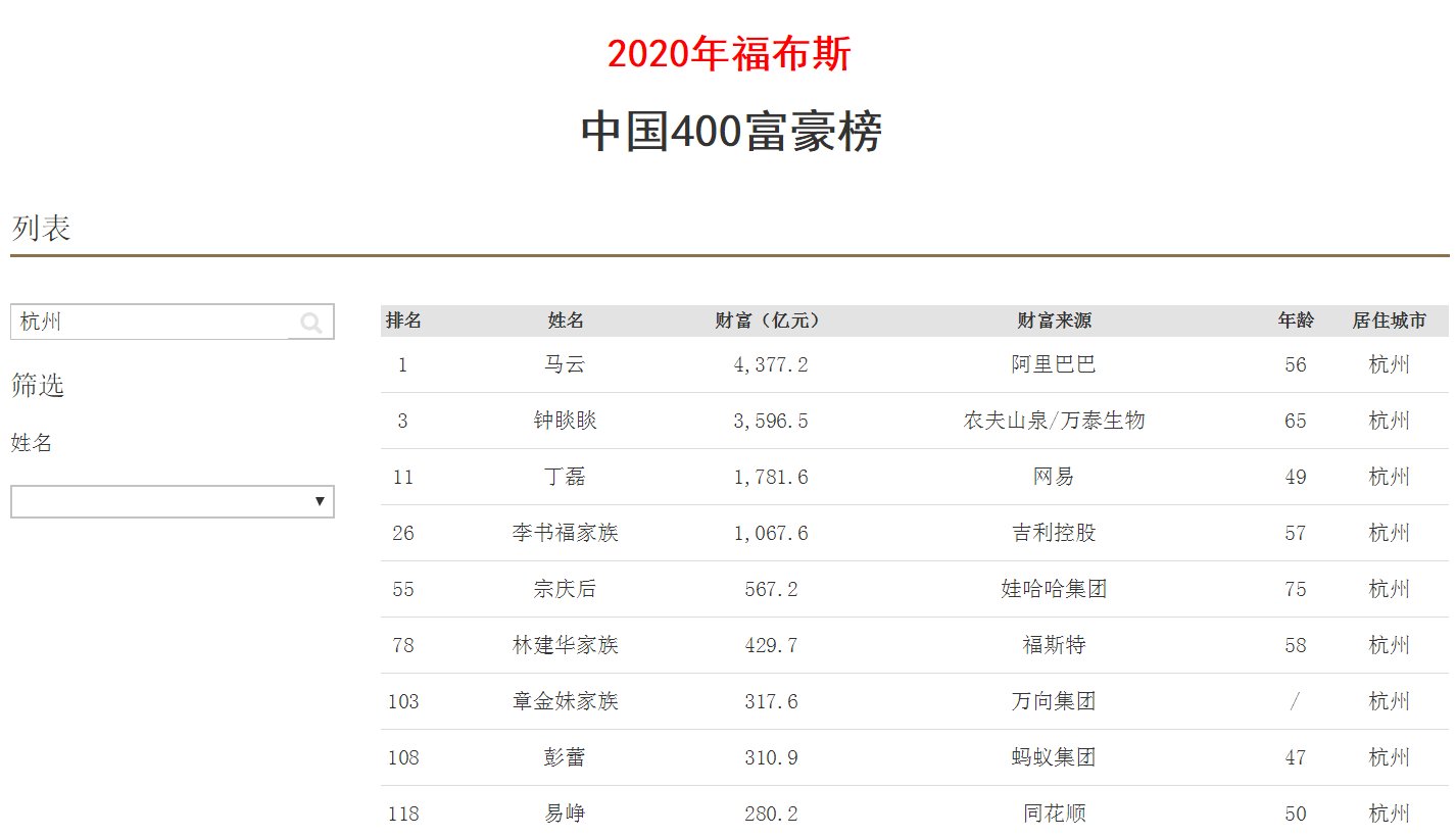 2020绍兴新出生人口_浙江绍兴新甸图片(2)