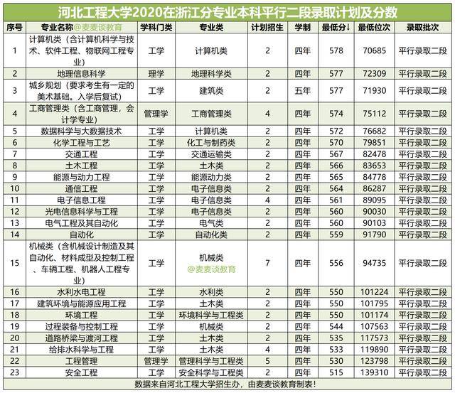 河北工程大学2020年_河北工程大学3名学生作退学处理!