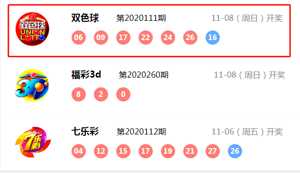 20111期双色球开奖结果,一等奖开出3注,这3个地方占据