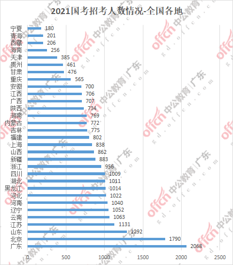 广东省多少人口2021_2021年广东省人口增加居首位 三四房需求量增多(3)