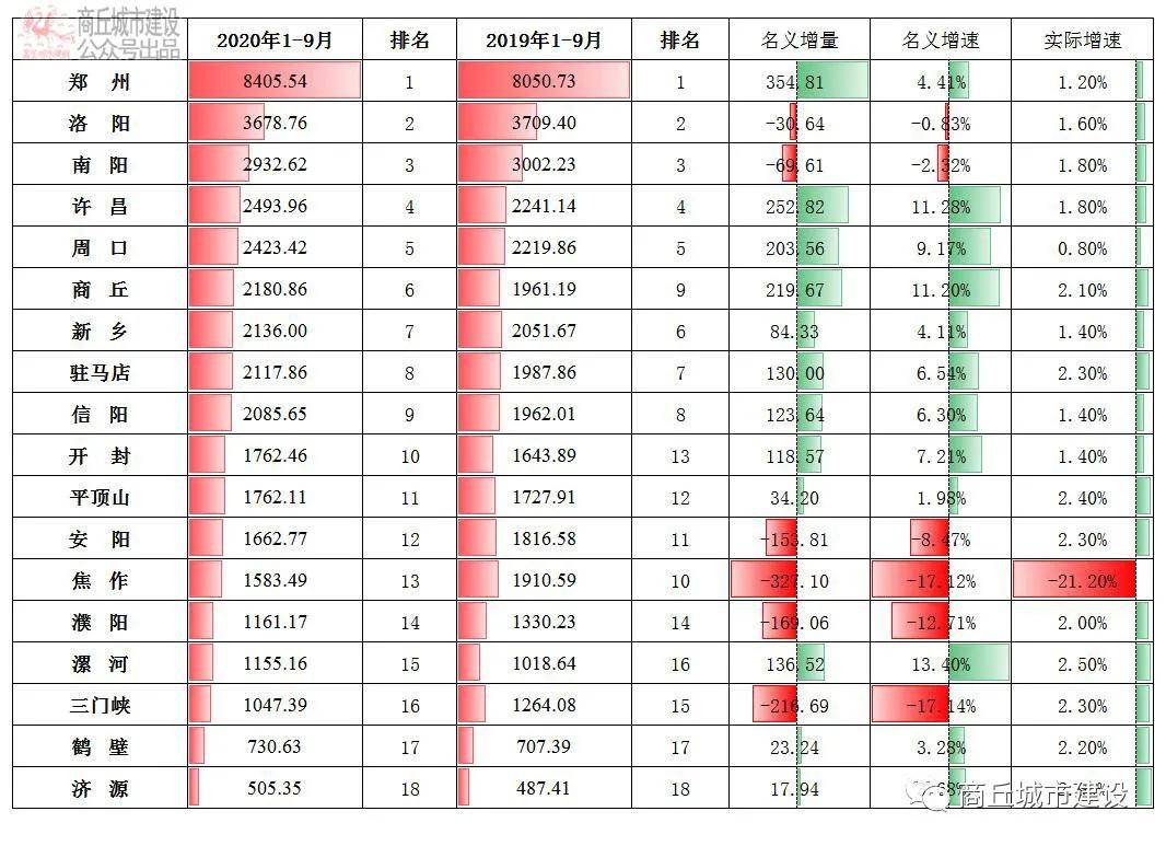 漯河2020年度gdp_2020年漯河食品会