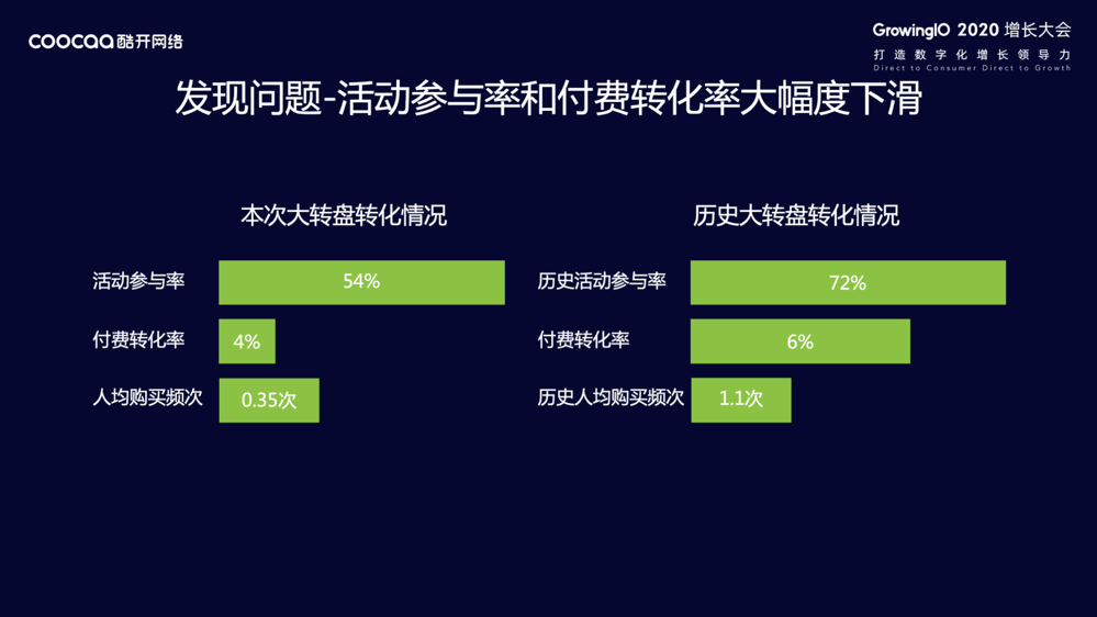 经验教程|酷开网络大屏指数研究院赵磊：增长无处不在，OTT 领航家庭经济数字化转型