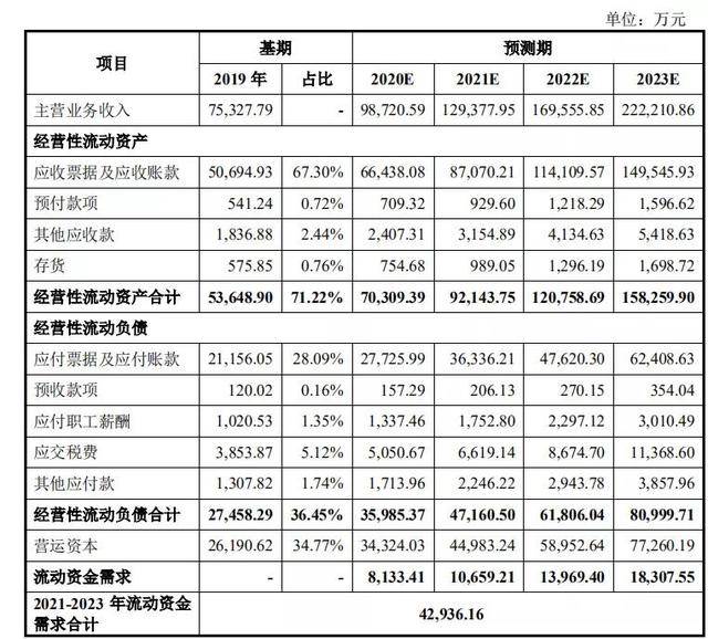 华为|75%收入来自中国移动，维护60万户信号的华为供应商要IPO