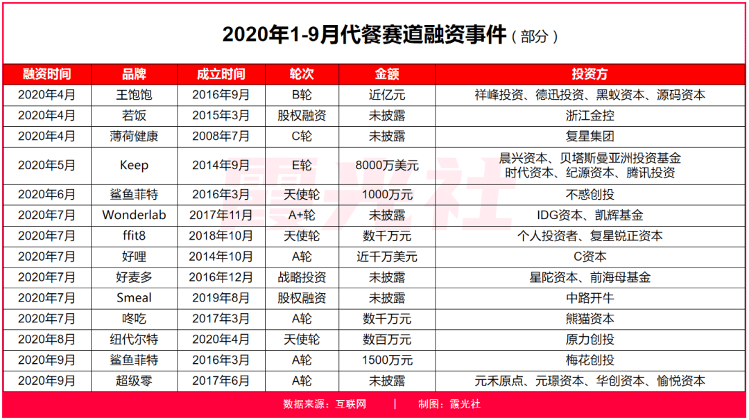减肥app排行_每周APP推荐减肥应用推荐