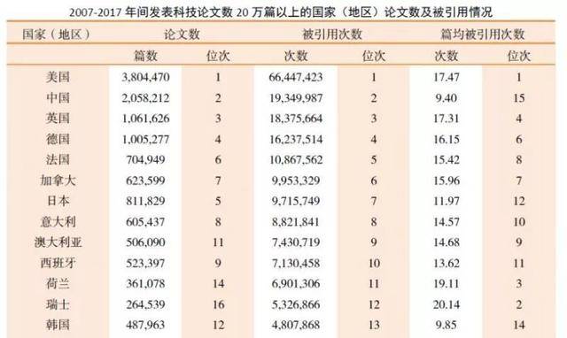 中国足球注册人口数量_中国老龄人口数量图标