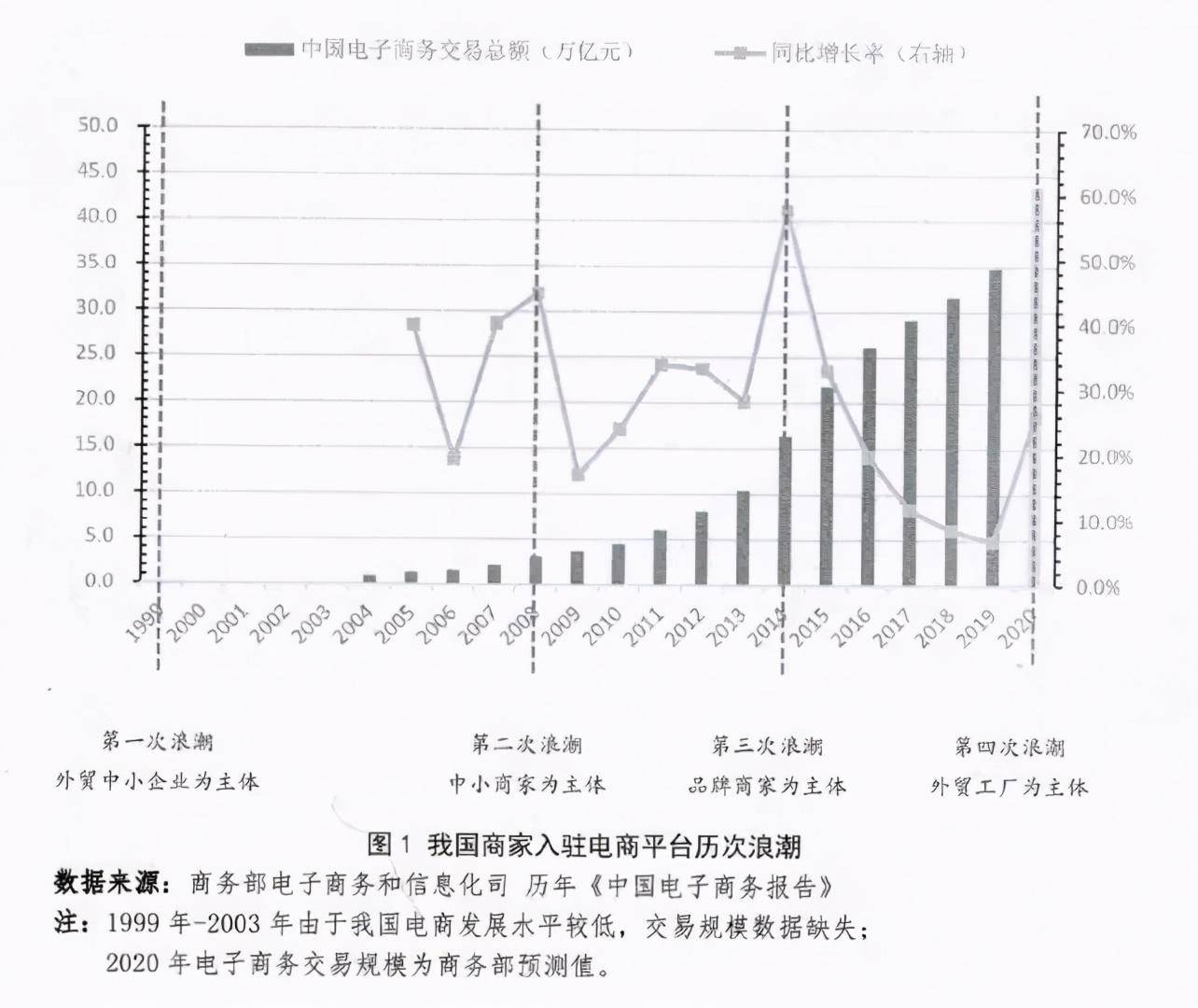 总量达到美国经济打压_美国国旗(3)