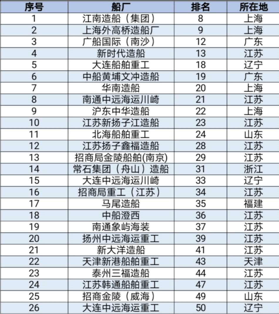 兵器集团下属公司全年gdp排名_上半年,宁波外贸哪家强 看这份榜单(2)