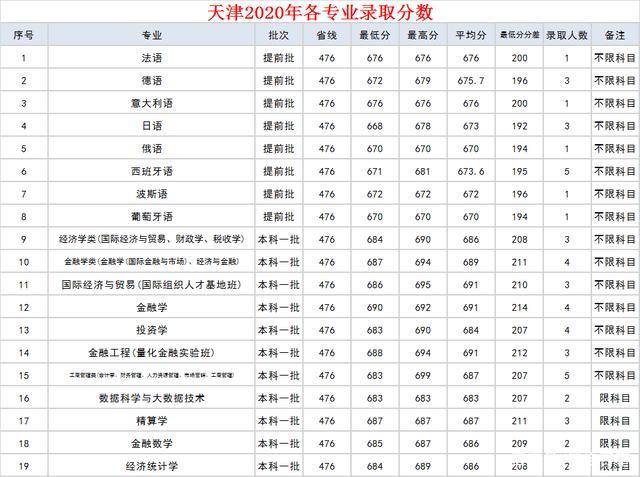 对外经贸大学排名_上海对外经贸大学
