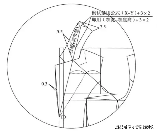 服装制版如何快速给西装配领子