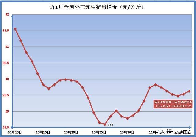 2022年10月11日猪价 58dae5e78db6405e9ed6fa14dc413252.jpeg