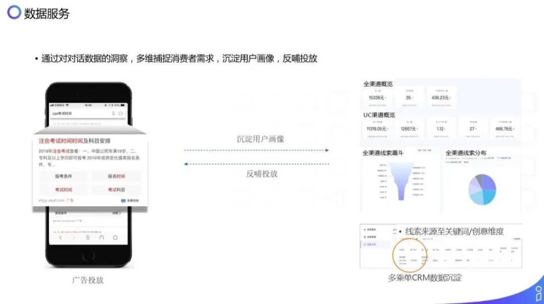 图片|阿里、腾讯、字节等巨头全域营销的最新动态！