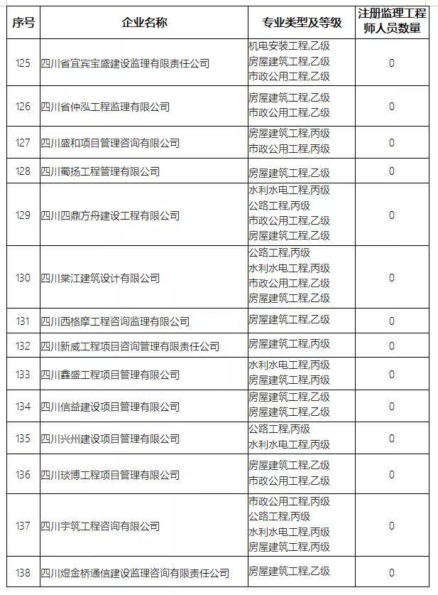 四川监理公司排名(2)