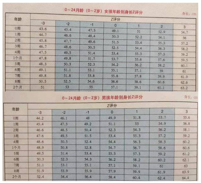 家长|第一个月和第二个月有哪些不同？家长做得对娃发育更好初生婴儿