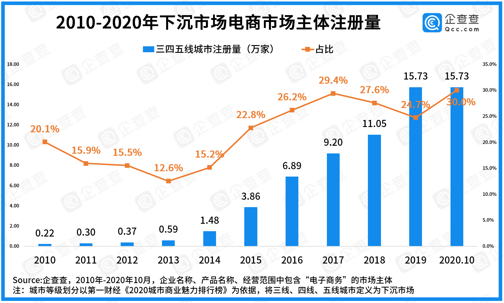 2020金华武义gdp_火腿之都金华的2020年一季度GDP出炉,在浙江省排名第几(3)