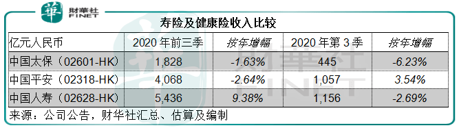 科技|【解读】 “蛮牛健康”上线！中国人寿增持万达信息，能否玩出新花样？