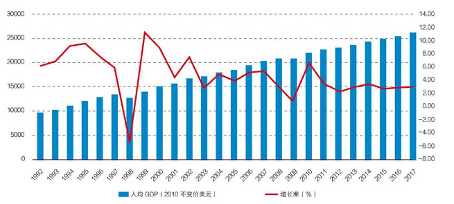 人多经济GDP_2019年万亿GDP城市,除人均GDP,你了解地均GDP 经济密度 吗(2)