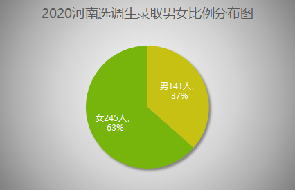 2020年人口男孩多还是女孩多_男孩女孩人口普查图片