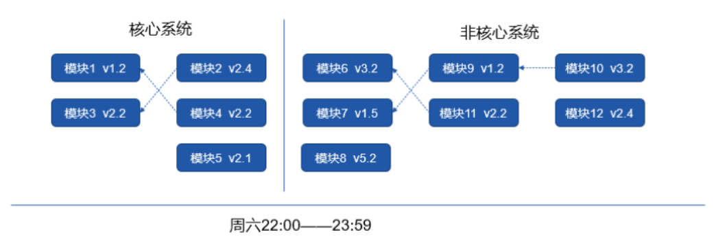 【应用运维】公司业务迭代迅速,运维如何高效进行应用发布?